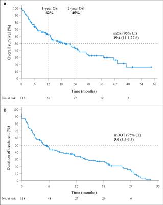 Real-world outcomes of immunotherapy with or without chemotherapy in first-line treatment of advanced non-small cell lung cancer